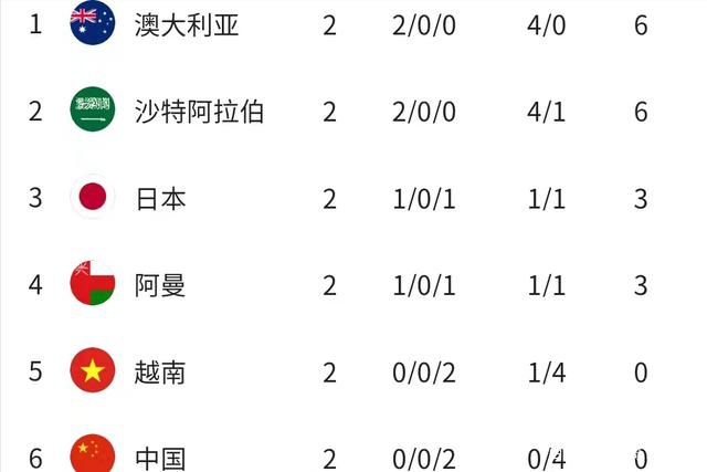 皮罗拉（萨勒尼塔纳）：2002年2月20日出生，合同在2028年6月到期。